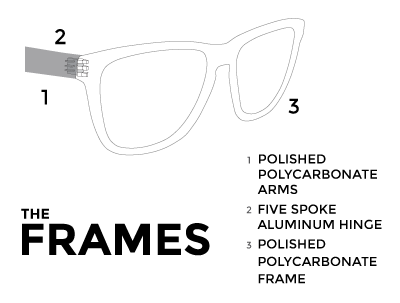 Frames